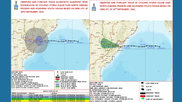 Cyclone Gulab has weakend
