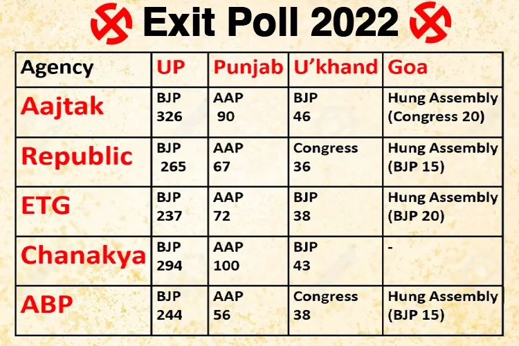 Exit poll results