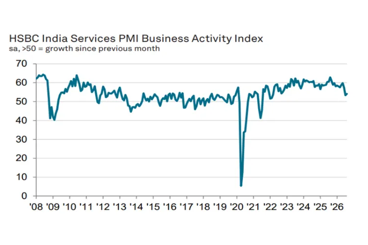 HSBC India Services PMI Business Activity Index 