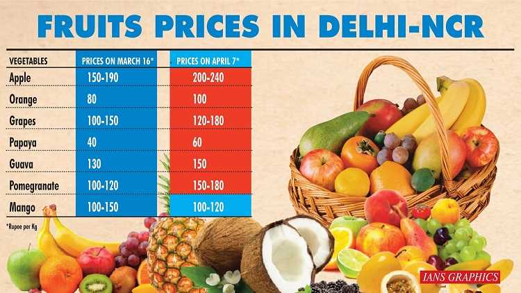 Fruits prices story